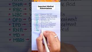 Medical Abbreviations 🔥💯 english grammar education learning [upl. by Atekal]