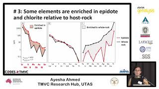 Epidote chlorite and zircon mineral chemistry applied to porphyry deposit exploration [upl. by Burty]