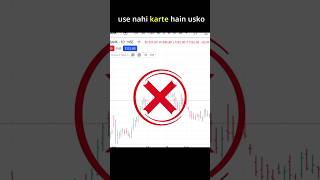 BAR CHART DAY44 ytshorts shorts stokshilla sharemarket technicalanalysis trading bar [upl. by Galitea]