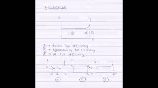 Keynesian Long Run Aggregate Supply [upl. by Laven902]