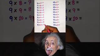 Mathematics tricks 😎 viralvideo maths mathtricks mathtips [upl. by Nadnal]