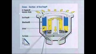 Waterless NoFlush Urinal Maintenance [upl. by Elden895]