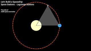 Lets Build a Spaceship Space Stations  Lagrange Stations [upl. by Lahcear]