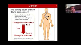 Application of Novel Gold Nanostructure for Photothermal Therapy in Cancer 04 Feb 2021 [upl. by Geoff941]