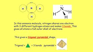 Bonding 03 Shapes of Covalent Molecules [upl. by Anyzratak39]