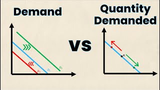 Demand vs Quantity Demanded  Think Econ [upl. by Hansen]