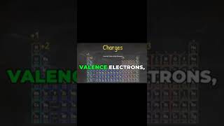 Understanding Valence Electrons amp Charges shorts shortsvideo [upl. by Adnilrem130]