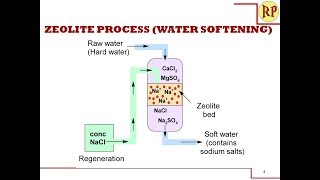 Zeolite process for water softening Permutit process  Water technology [upl. by Ahsirtal]