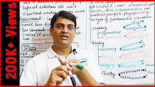 Part 1 IR Spectroscopy  Basics and Principle Infra Red Spectroscopy [upl. by Aeirdna]