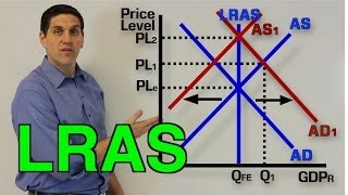 LongRun Aggregate Supply Recession and Inflation Macro Topic 34 and 35 [upl. by Bandler]