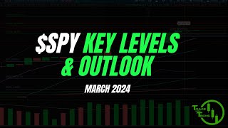 SPY Outlook amp Key Levels  Chip Stocks  Cryptocurrencies [upl. by Aeret346]