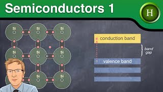 Semiconductors 1 intrinsic amp extrinsic semiconductors Higher Physics [upl. by Guildroy]