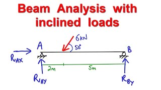 Analysis of Beam with Inclined load [upl. by Daenis]