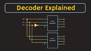 Decoder Explained  What is Decoder Applications of Decoder  5 to 32 Decoder using 3 to 8 Decoders [upl. by Eslud]