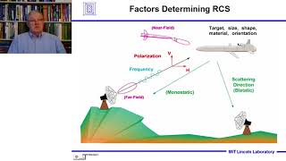 Introduction to Radar Systems – Lecture 4 – Target Radar Cross Section Part 1 [upl. by Giuseppe]