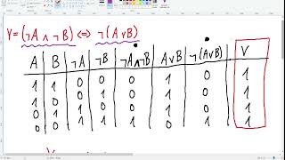 Určování pravdivostních hodnot tautologie a kontradikce [upl. by Asiret]