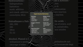 MOST Important Organic Reaction Mechanisms for JEE Mains 2024 [upl. by Millman]