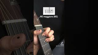 Accordo di RE maggiore RE D guitartutorial guitar guitarchord guitarlesson chords [upl. by Grata]