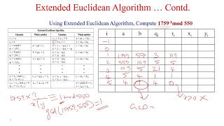 Extended Euclidean Algorithm  Problem Solving [upl. by Amelita]