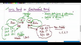 Dr Chemistrys Breakthrough in Ionic Bonding [upl. by Jauch]