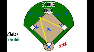 Softball Drills  21 Outs Drill [upl. by Anaed]