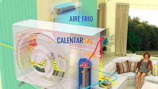 ¿Cómo funciona tu aire acondicionado [upl. by Thorne]