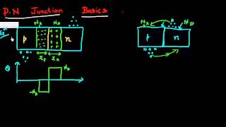 Basics of PN diode part 1 [upl. by Tolliver]