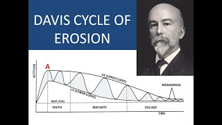 DAVIS CYCLE OF EROSION [upl. by Norud196]