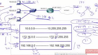 lec 8 save IOS to tftp and pw recovery and BC domin and collision domain By Ahmed Abdallah [upl. by Erine]