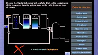 Manufacture of Sulphuric Acid by Contact Process [upl. by Samled]