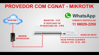 PROVEDOR DE INTERNET CGNAT NO MIKROTIK [upl. by Keiko]