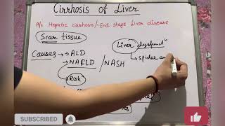 Cirrhosis of liver definition cause sign symptoms  PG LEVEL  Part 12 Geetaru Shanjalii MD BAMS [upl. by Hermes]