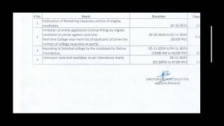 Stray Vacancy Round Mp MBBS COUNCELLING 📢📢  Schedule out [upl. by Ahsercal]