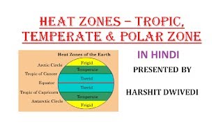 Heat Zones of Earth  Torrid Temperate amp Frigid Zone In Hindi [upl. by Felty495]