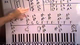 Easy Like Sunday Morning Piano Lesson part 1 Lionel Richie [upl. by Hadlee]