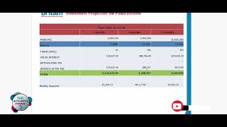 Britam Unit Trust products Simplified [upl. by Anahcra]