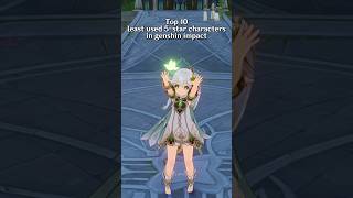 Top 10 least used 5 star characters in Genshin Impact genshinimpact foryou shorts fyp [upl. by Enirehtak]