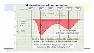 Geophysics Terrain conductivity  IX1D Equivalent solutions and results presentation [upl. by Hannahsohs]