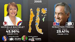 Plebiscitos y Elecciones Presidenciales de Chile 19882023 [upl. by Enimajneb109]