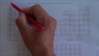 Ions simple ions polyatomic ions cations and anions [upl. by Gabrielle]