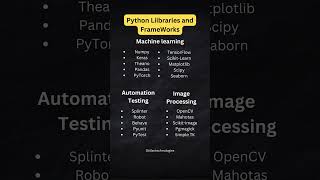 Top python Libraries and Frameworks in 2024 [upl. by Alburg]