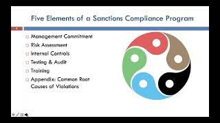 OFACs New Framework for Sanctions Compliance Program May 2019 [upl. by Lilian94]