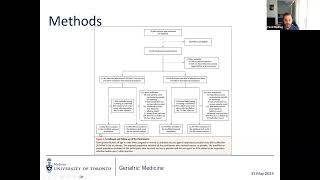 Geriatric Medicine Journal Club May 31 2024 [upl. by Tnahsin]