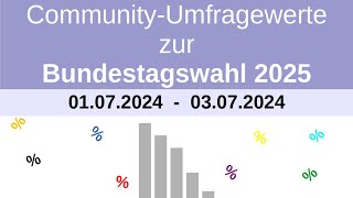 Wahltrend zur Bundestagswahl 2025  CommunityUmfrage 008 vom 03072024 [upl. by Hughie]