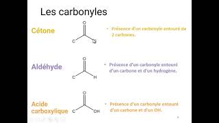 Les groupements Fonctionnels [upl. by Faydra]