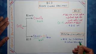 BCD Code [upl. by Dorsey]