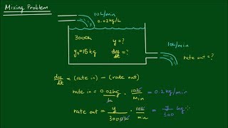 Mixing Salt and Water  First Order Differential Equations [upl. by Einitsed228]