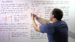 XRay Diffraction and Bragg Equation [upl. by Beore]