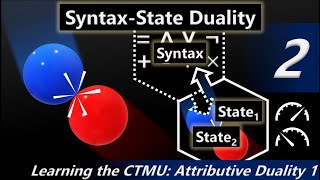 Learning the CTMU Introduction to SyntaxState Duality [upl. by Giarla]