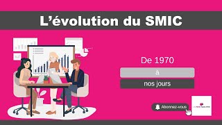 LÉvolution du SMIC en France  Histoire Augmentations et Impact sur les Travailleurs [upl. by Babita]